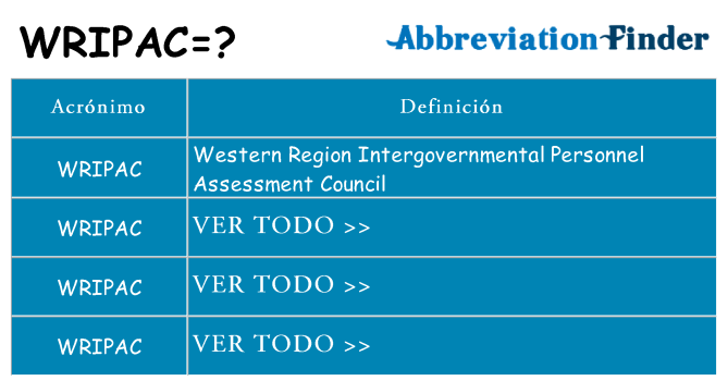 ¿Qué quiere decir wripac