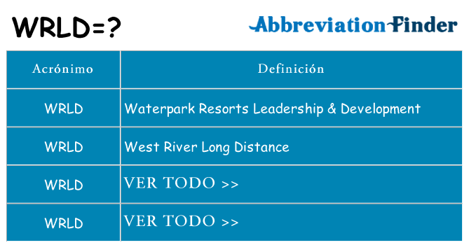 ¿Qué quiere decir wrld