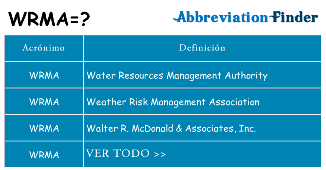 ¿Qué quiere decir wrma