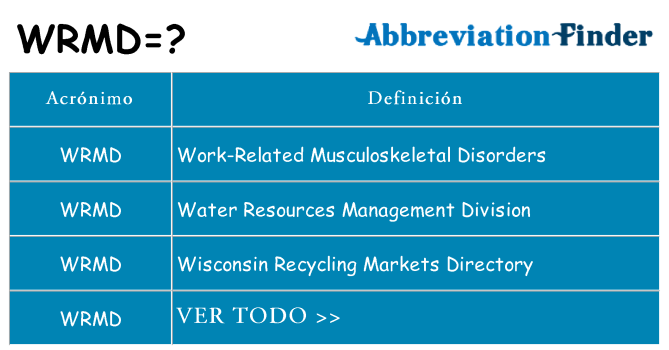 ¿Qué quiere decir wrmd