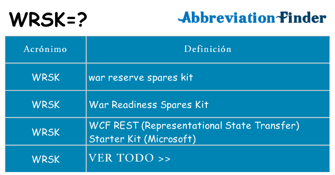 ¿Qué quiere decir wrsk