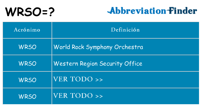 ¿Qué quiere decir wrso
