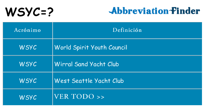 ¿Qué quiere decir wsyc