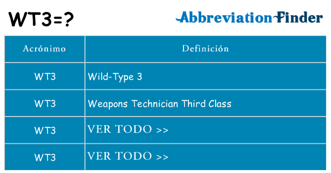 ¿Qué quiere decir wt3