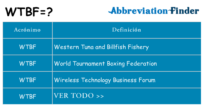 ¿Qué quiere decir wtbf