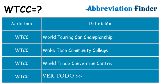 ¿Qué quiere decir wtcc