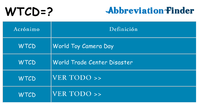 ¿Qué quiere decir wtcd