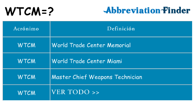 ¿Qué quiere decir wtcm