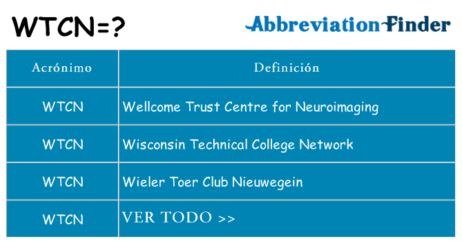 ¿Qué quiere decir wtcn