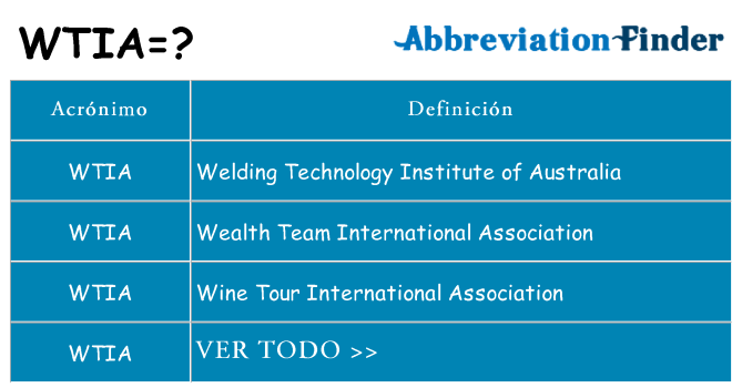 ¿Qué quiere decir wtia