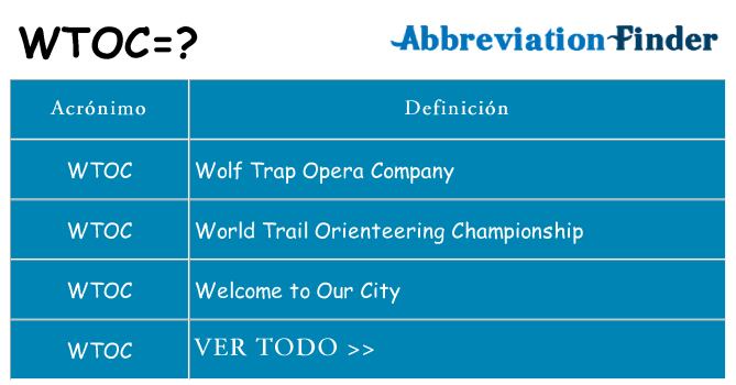 ¿Qué quiere decir wtoc
