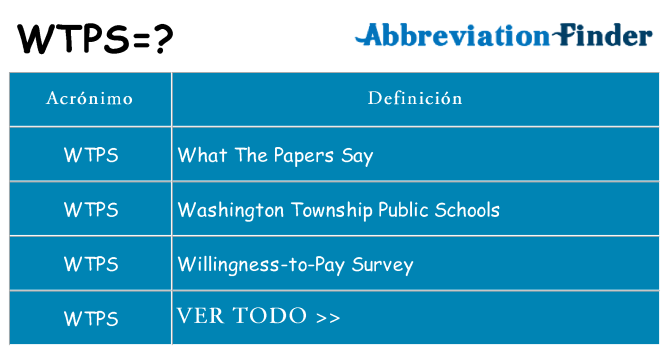 ¿Qué quiere decir wtps