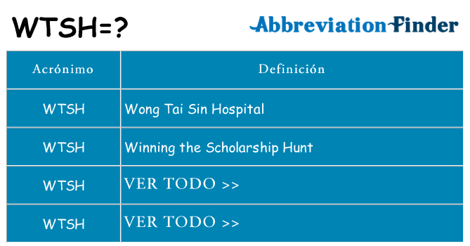 ¿Qué quiere decir wtsh