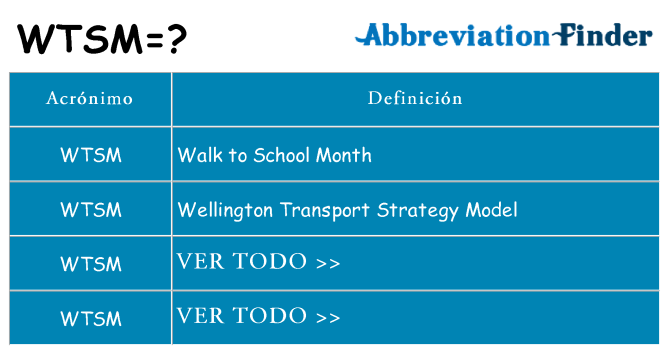 ¿Qué quiere decir wtsm