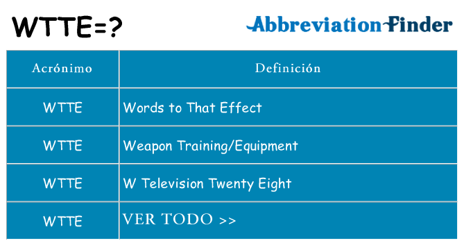 ¿Qué quiere decir wtte