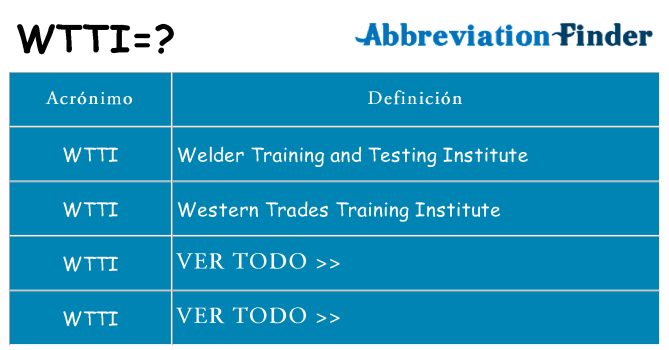 ¿Qué quiere decir wtti