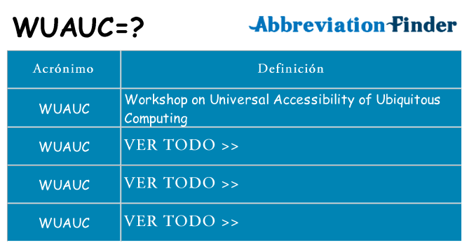 ¿Qué quiere decir wuauc