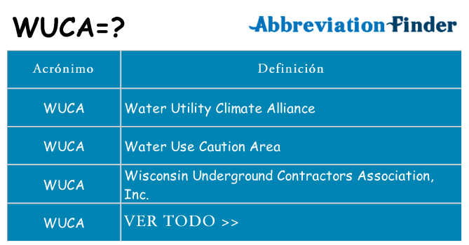 ¿Qué quiere decir wuca