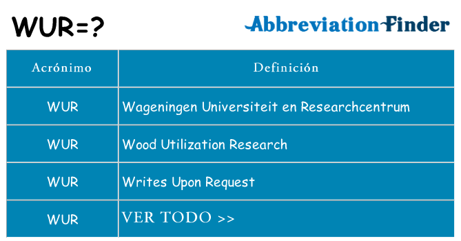 ¿Qué quiere decir wur