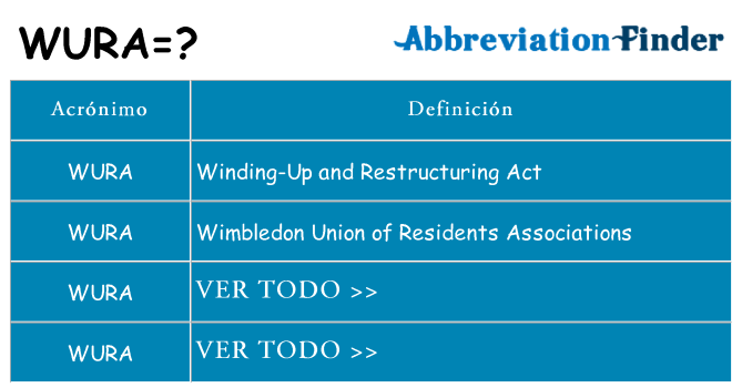¿Qué quiere decir wura