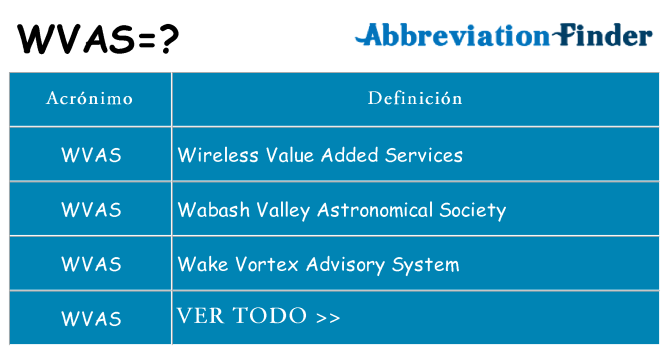 ¿Qué quiere decir wvas