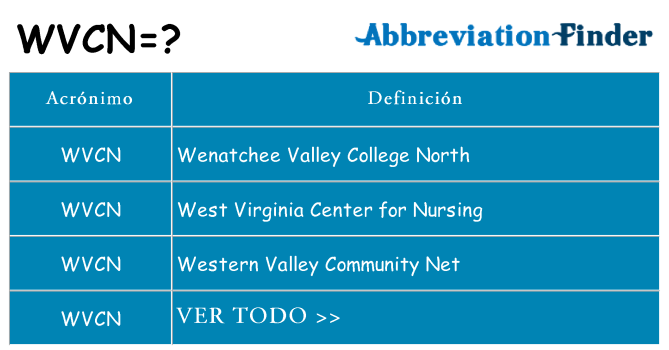 ¿Qué quiere decir wvcn