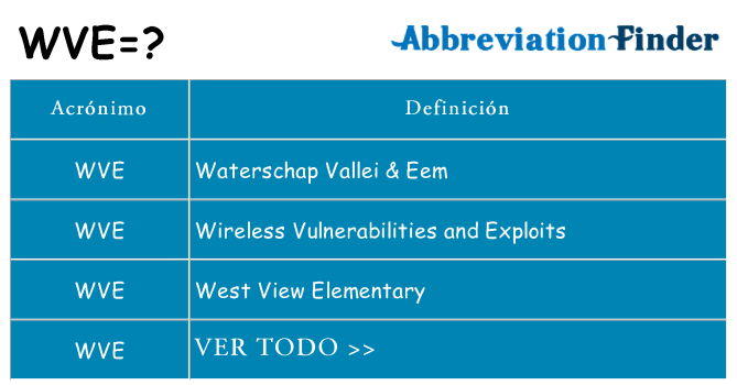 ¿Qué quiere decir wve