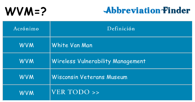 ¿Qué quiere decir wvm