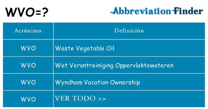 ¿Qué quiere decir wvo