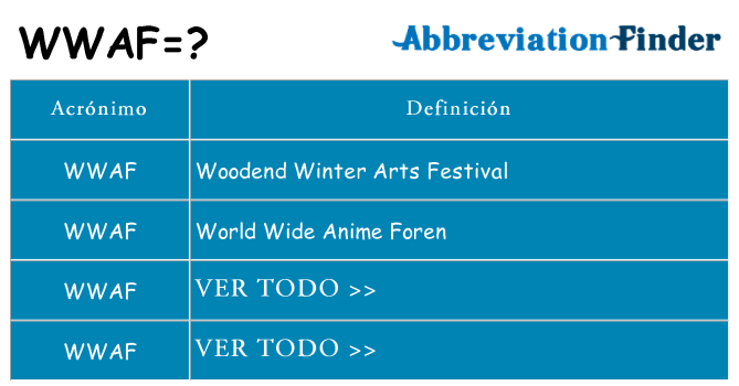 ¿Qué quiere decir wwaf