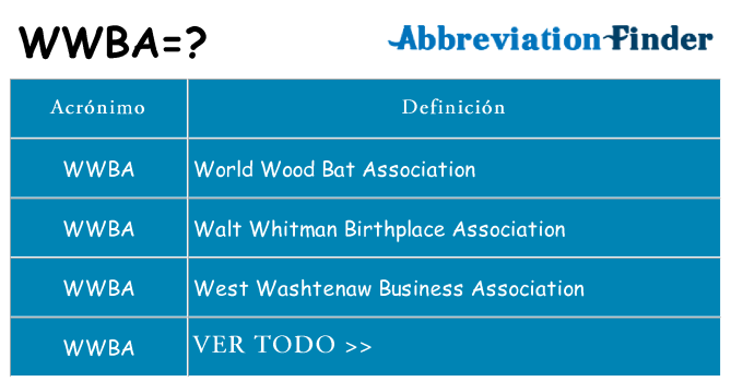 ¿Qué quiere decir wwba