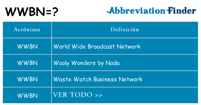 ¿Qué quiere decir wwbn