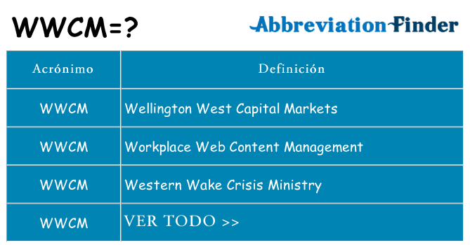 ¿Qué quiere decir wwcm