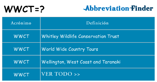 ¿Qué quiere decir wwct