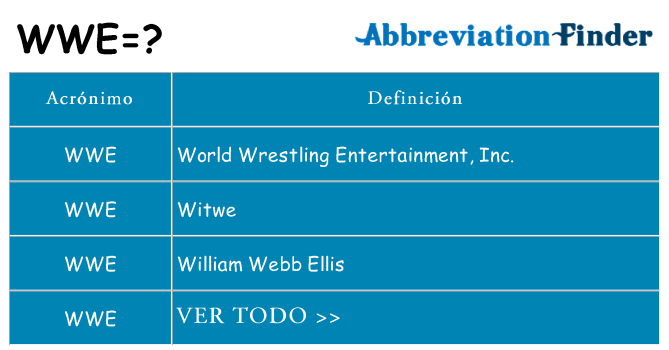 ¿Qué quiere decir wwe