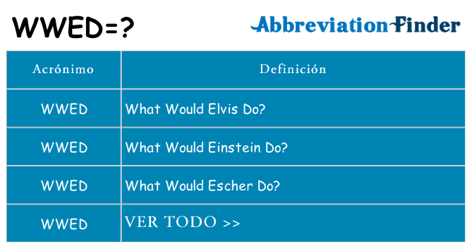 ¿Qué quiere decir wwed