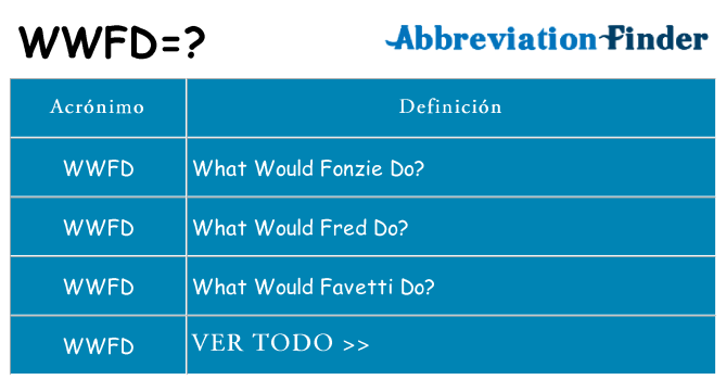 ¿Qué quiere decir wwfd