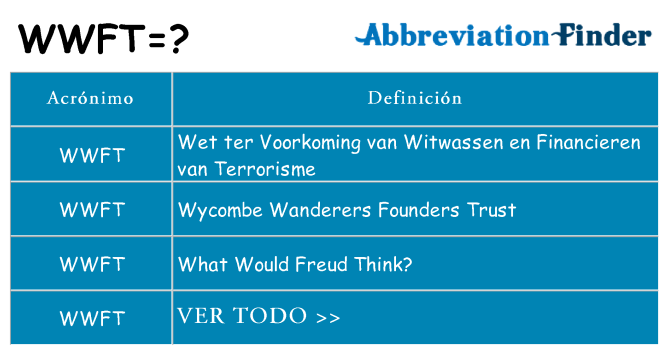 ¿Qué quiere decir wwft