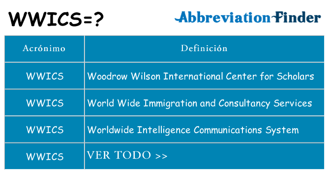 ¿Qué quiere decir wwics