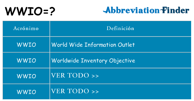 ¿Qué quiere decir wwio