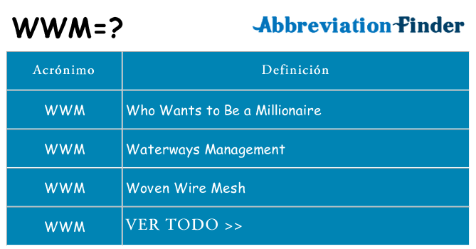 ¿Qué quiere decir wwm