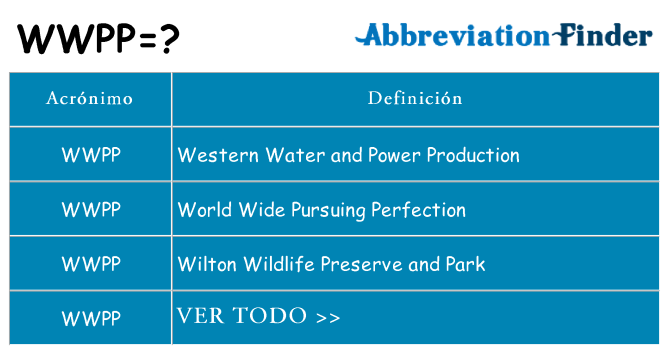 ¿Qué quiere decir wwpp