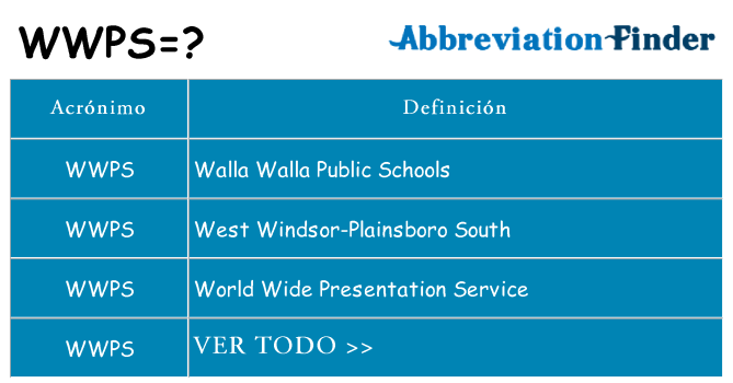 ¿Qué quiere decir wwps