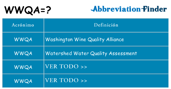¿Qué quiere decir wwqa