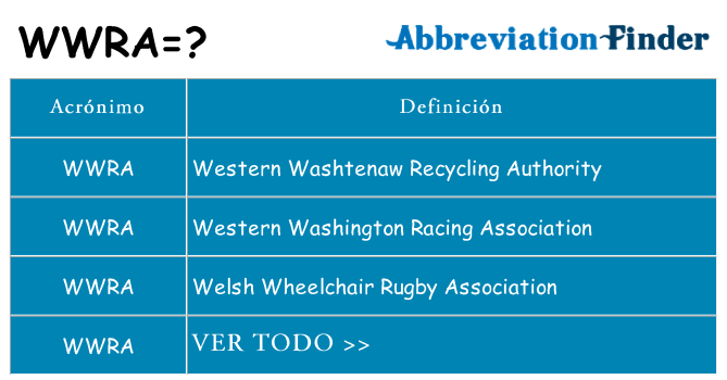 ¿Qué quiere decir wwra
