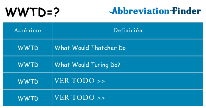 ¿Qué quiere decir wwtd