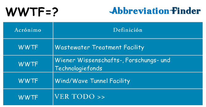 ¿Qué quiere decir wwtf