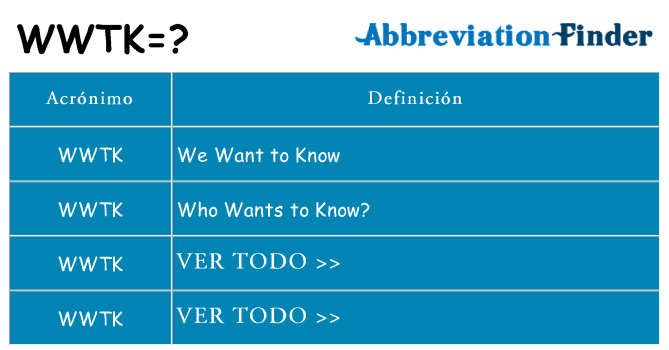 ¿Qué quiere decir wwtk