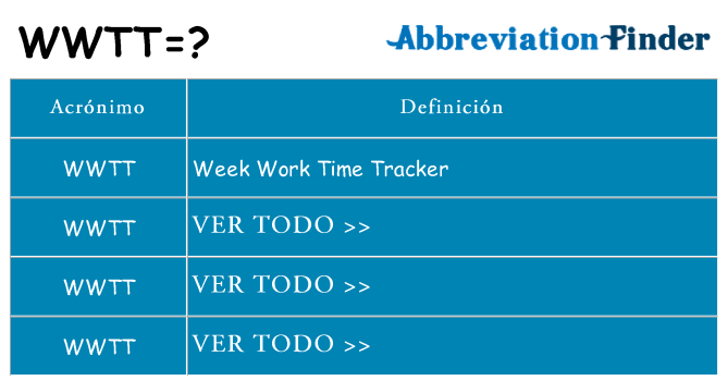 ¿Qué quiere decir wwtt