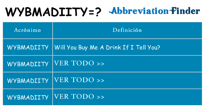 ¿Qué quiere decir wybmadiity